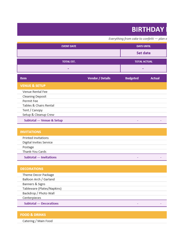 Birthday Party Budget