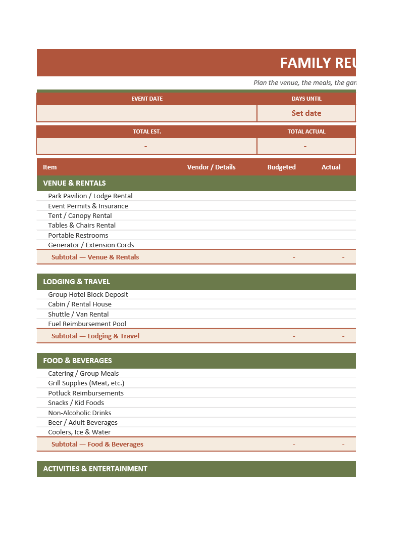 Family Reunion Budget