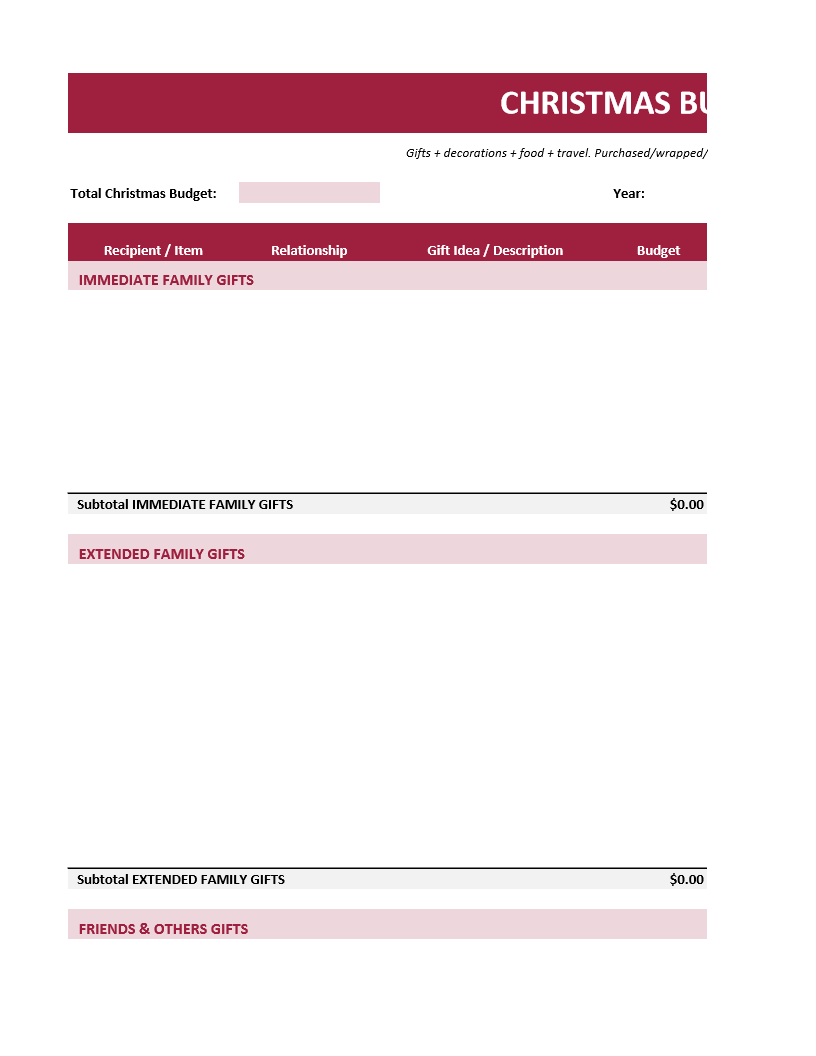 Christmas Budget