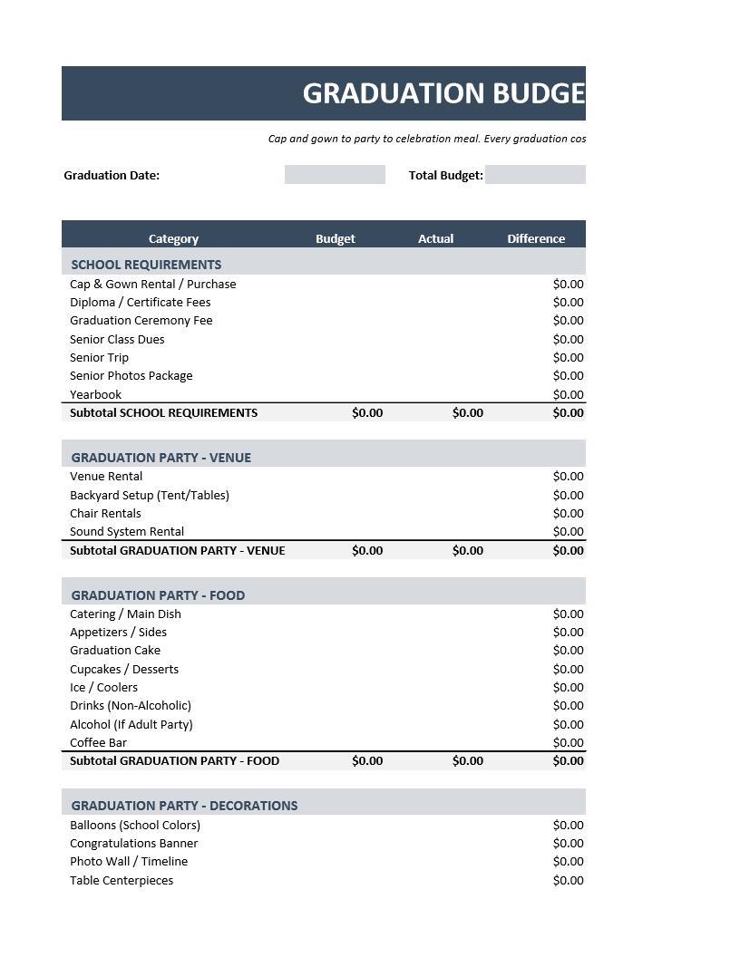 Graduation Budget