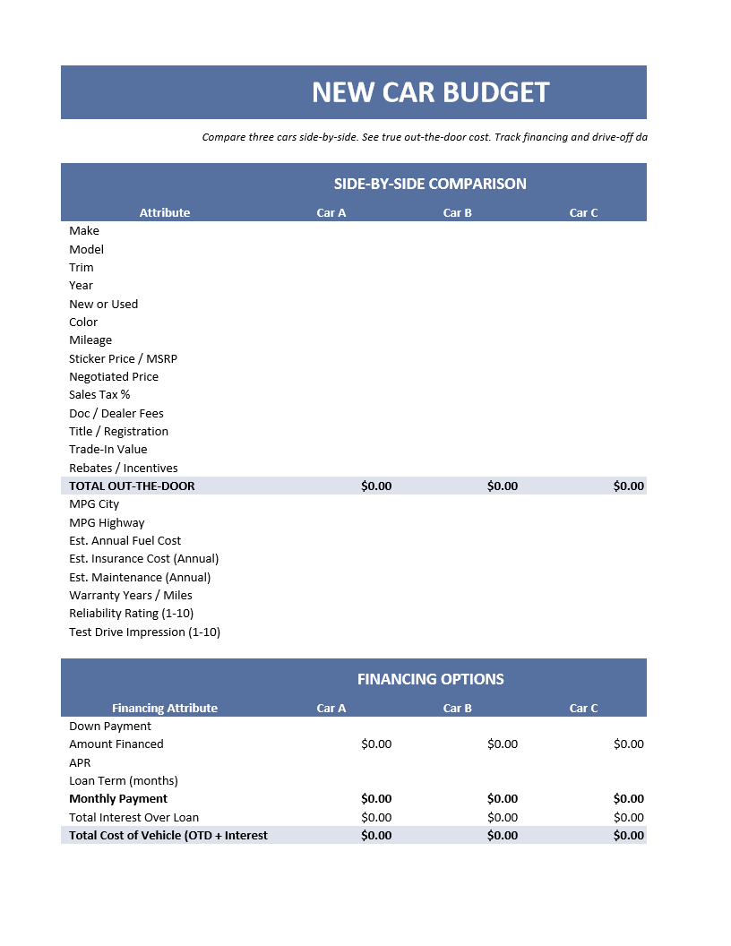 New Car Budget