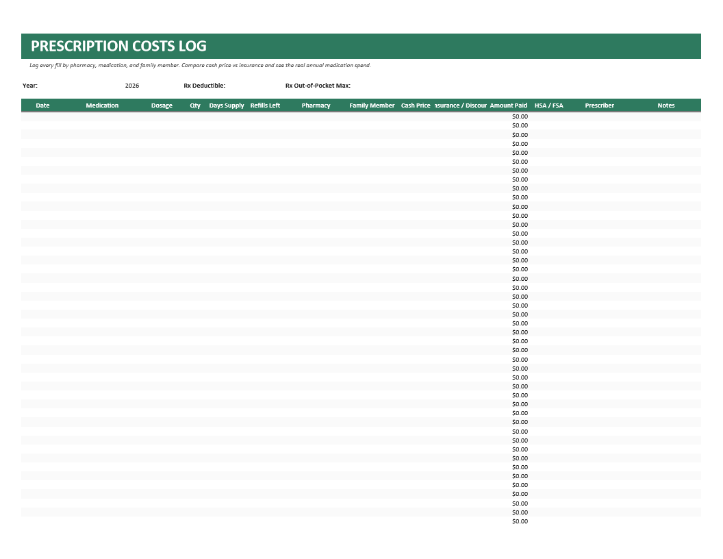Prescription Costs