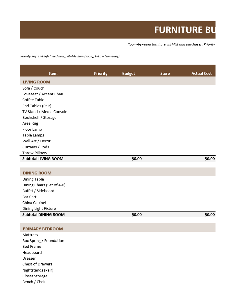 Furniture Budget