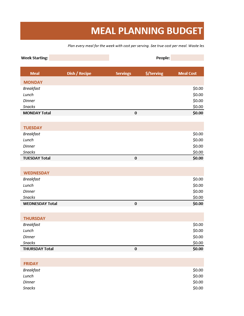 Meal Planning Budget