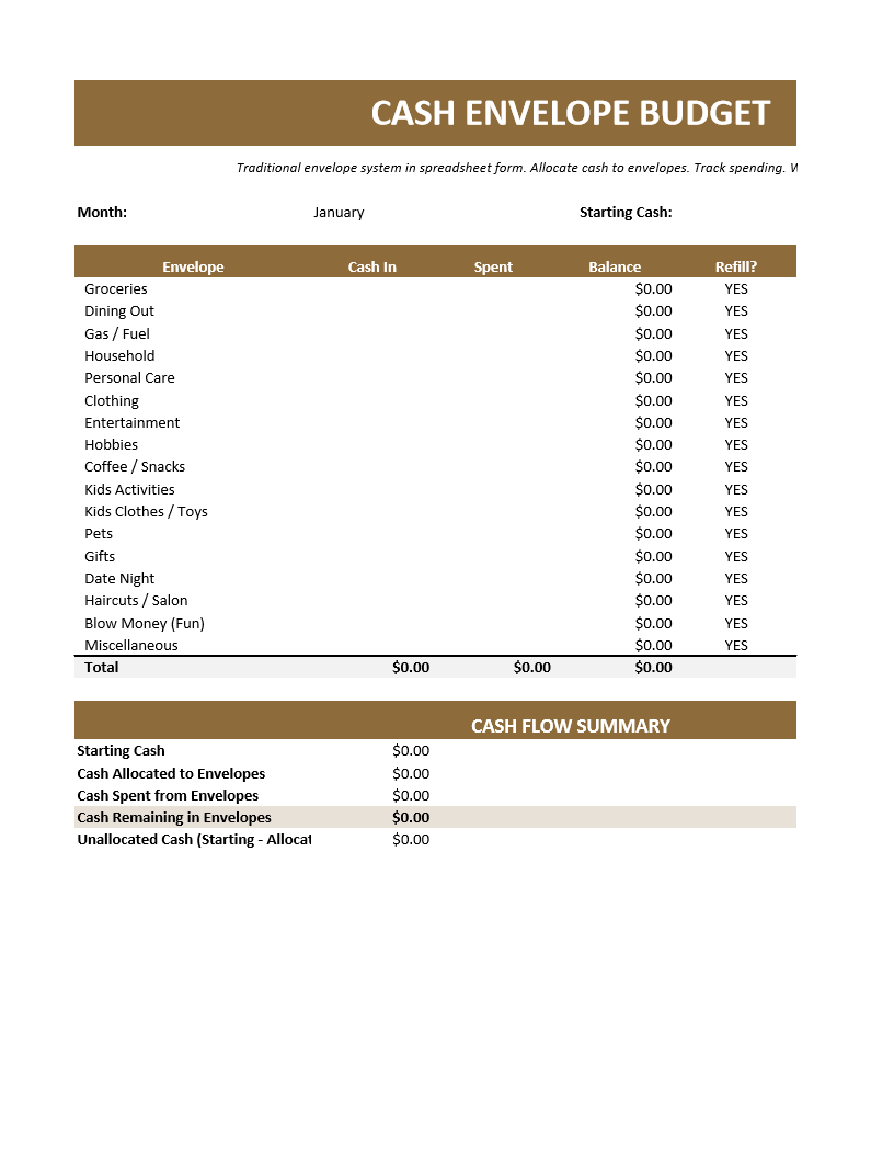 Cash Envelope Budget
