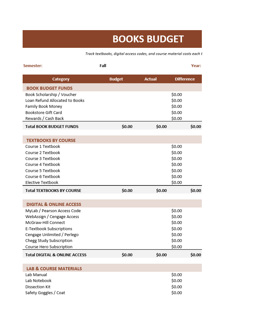 Books Budget