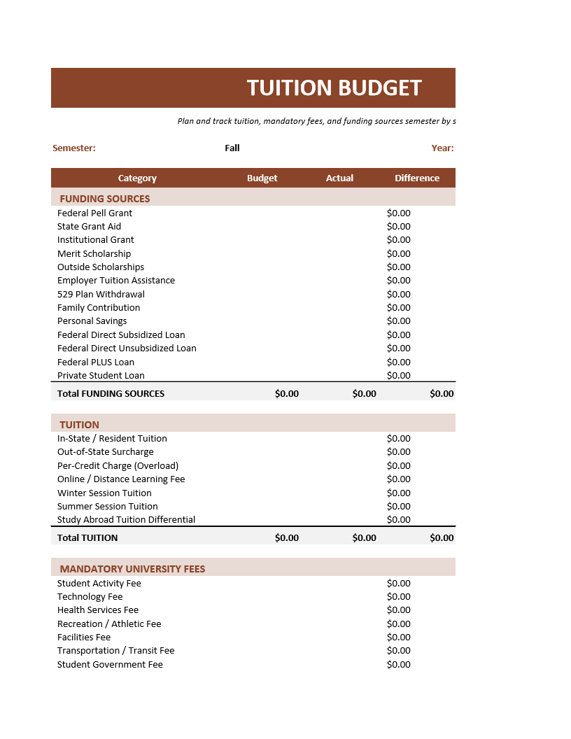 Tuition Budget
