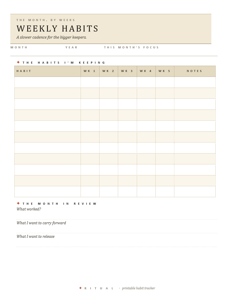 Weekly Habits